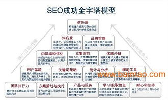 廈門做優化的公司 廈門哪家做優化好,廈門做優化的公司 廈門哪家做優化好生產廠家,廈門做優化的公司 廈門哪家做優化好價格