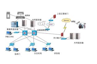 計算機應用開發