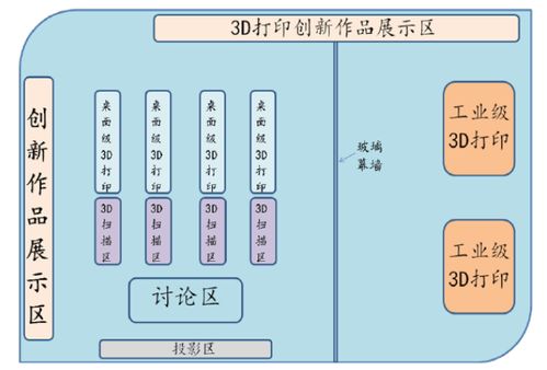 高校系統 3d打印創新實驗室設計建設經驗分享 ceidi西遞