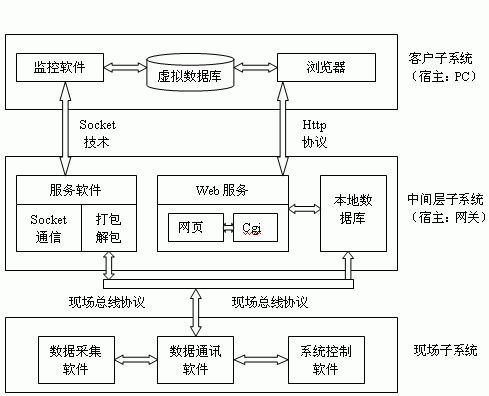 掌握這五大嵌入式操作系統,你就是stm32牛人