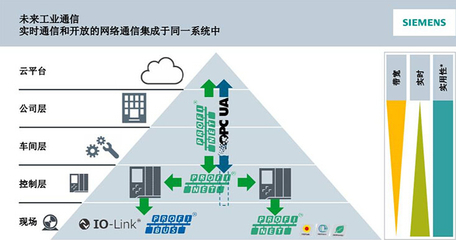 SUNPN攜手西門子,為西門子PROFINET2018技術開發研討會提供看板類產品配套