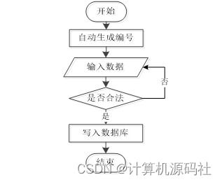 基于ssm的校园闲置物品交换系统java校园二手商城系统的设计与实现 源码调试 讲解 文档