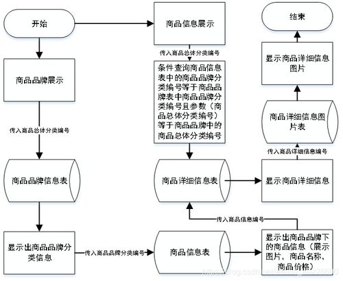 校园二手书商城小程序系统的设计与实现 含微信小程序源码及论文设计