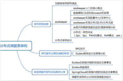 Java研发三面(4年经验):MySQL+JVM+Spring源码+算法+线程