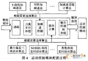 基于总线和网络技术的开放式可监控数控系统